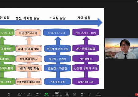 경북지역자율형사회서비스투자사업 온라인 교육 실시